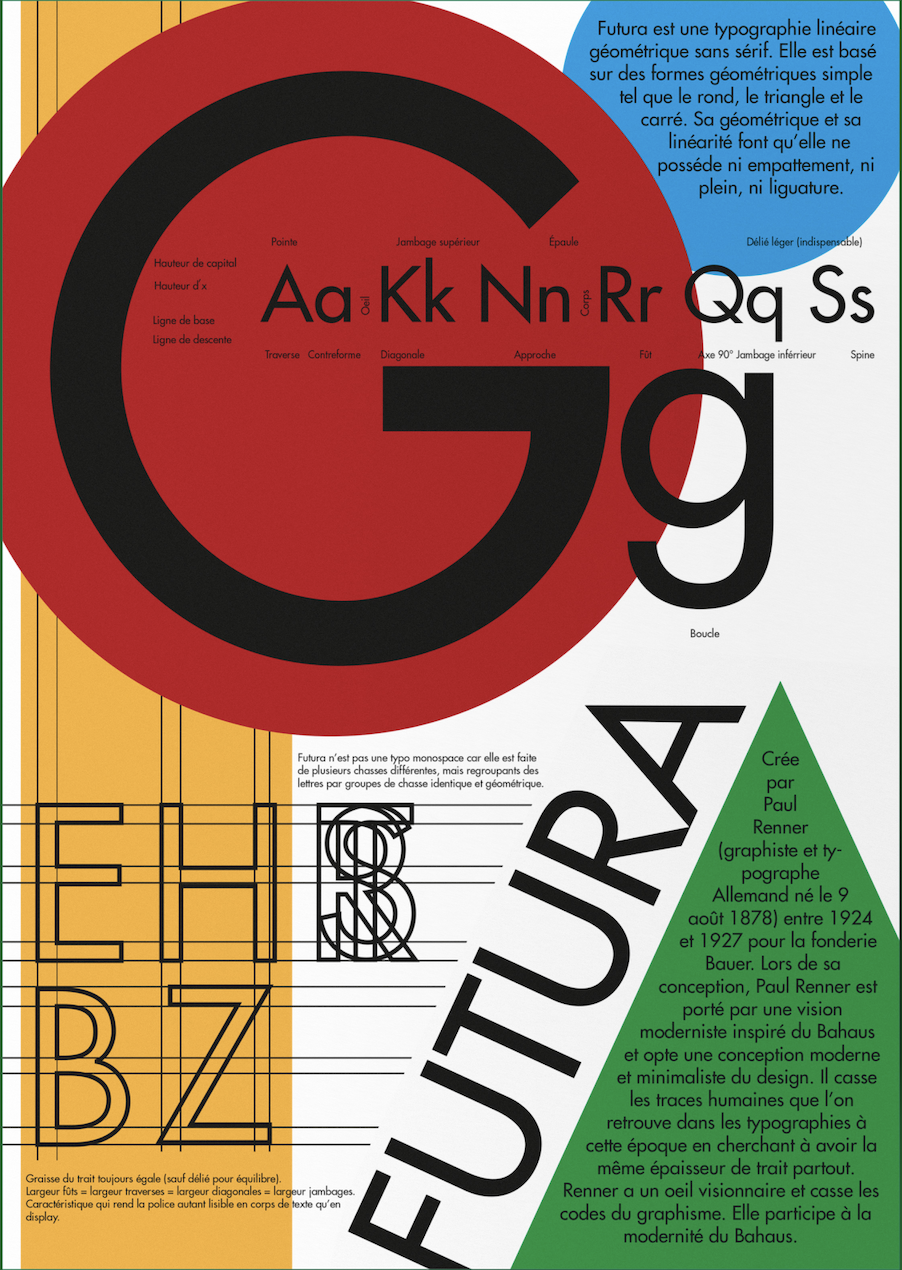 Affiche - Paul Renner